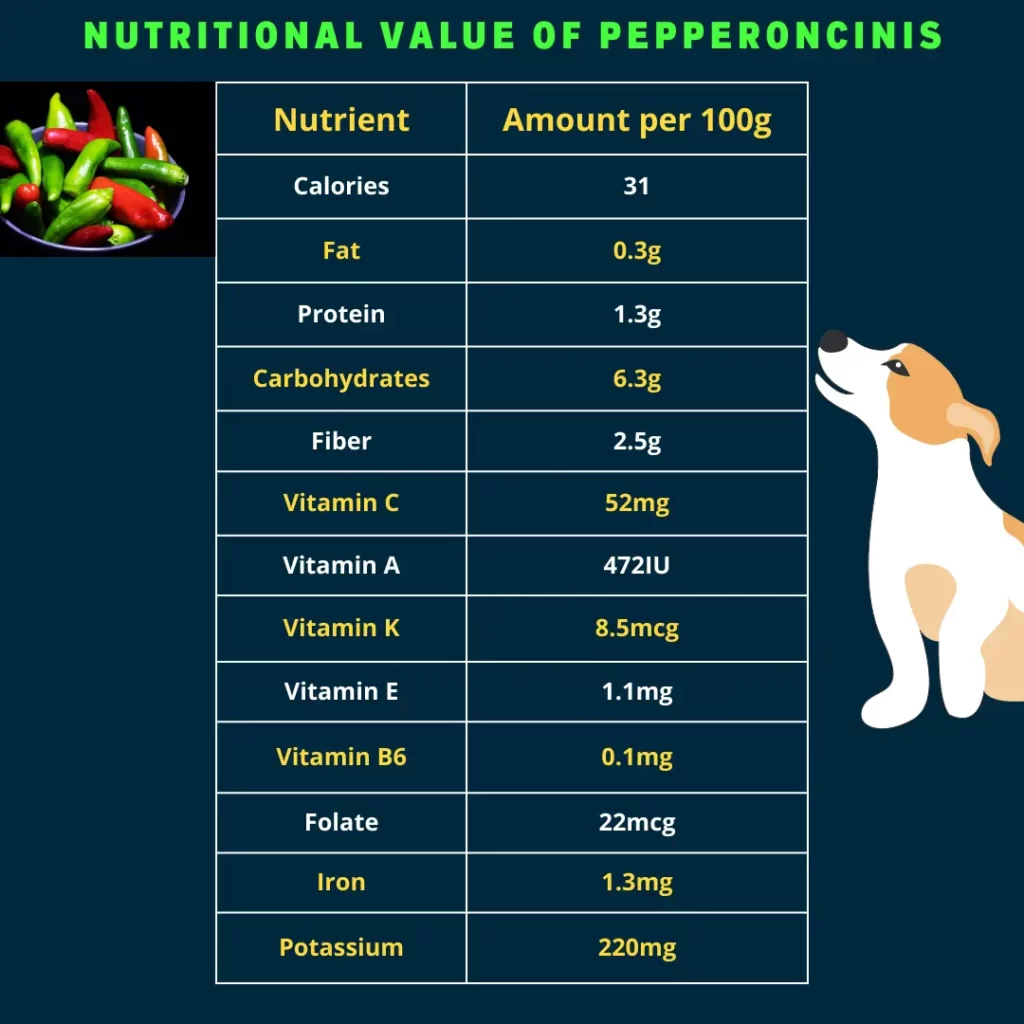 nutritional value of pepperoncins