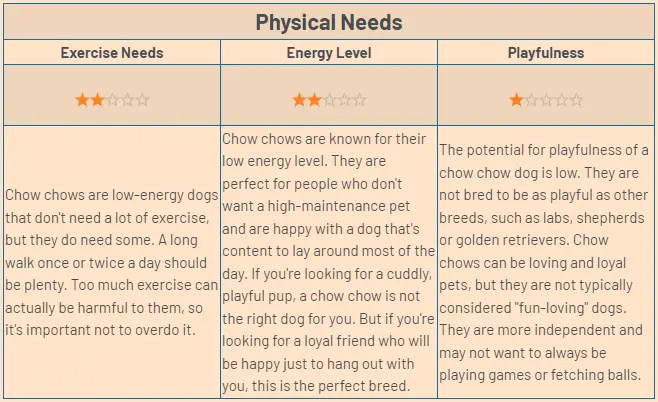 Exercise Requirements for the Chow Chow