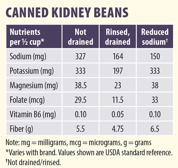 Sodium in canned pork and beans